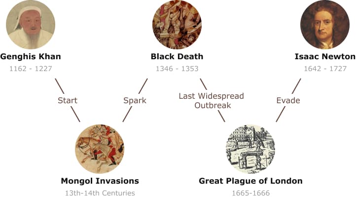 Multi-hop reasoning example