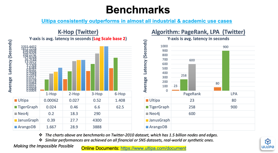 Release Note - Ultipa Graph System V1.0