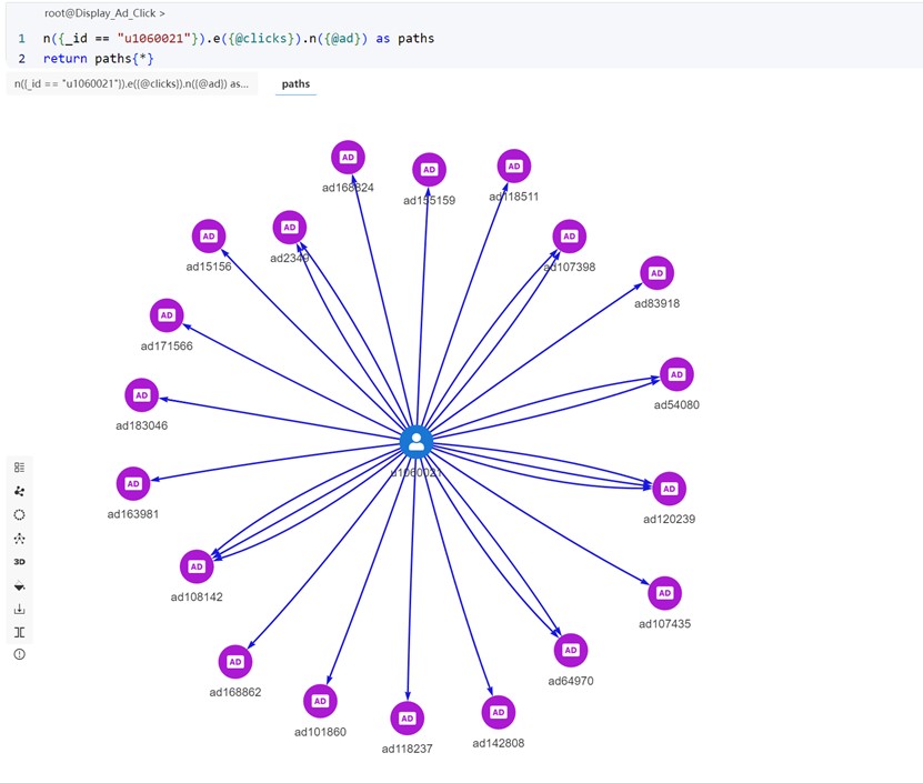 Ad-clicking records of the user u1060021
