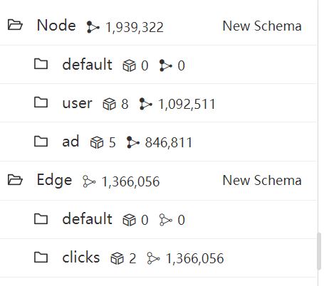 Number of nodes and edges in the dataset