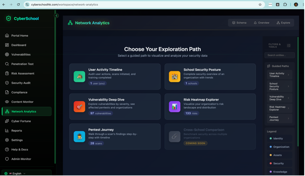 CyberShield Platform Dashboard